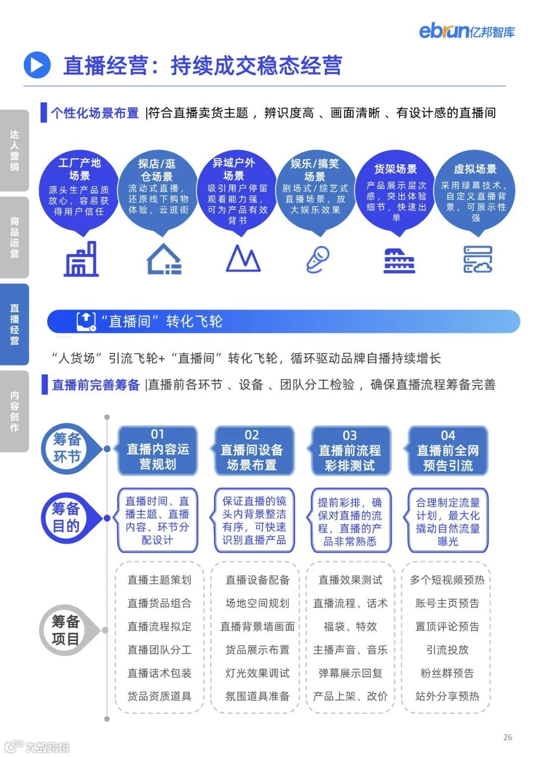 2023品牌内容营销发展洞察报告