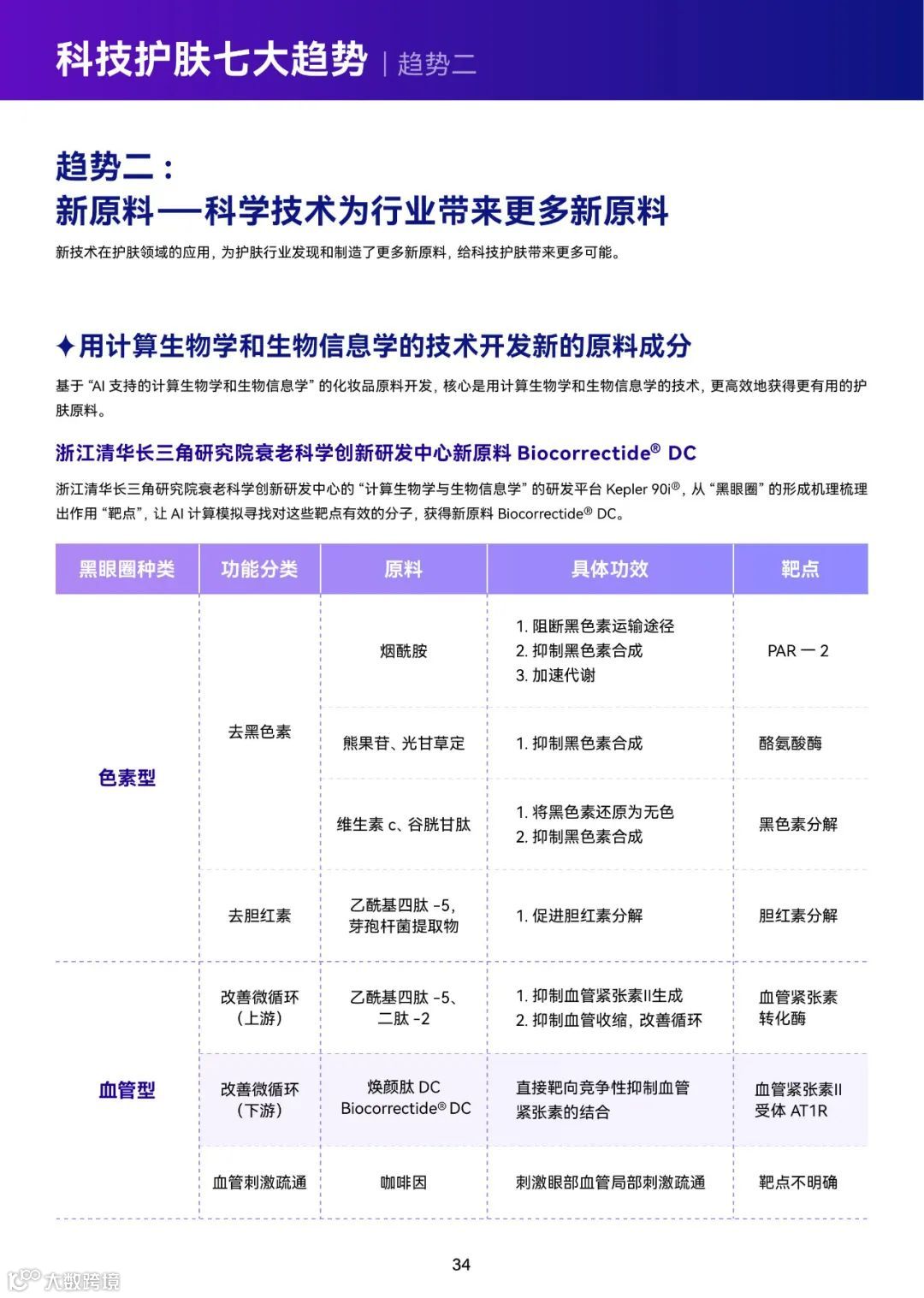 2023巨量引擎科技护肤白皮书