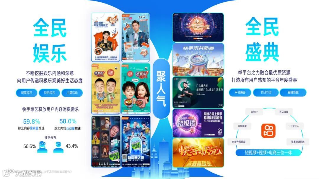 2022快手磁力引擎内容营销通案（附下载）