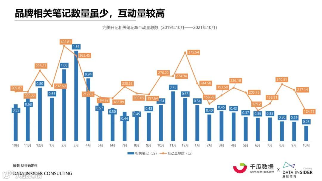 2021小红书内容营销数据洞察白皮书（附下载）