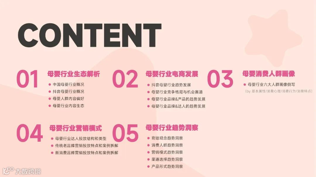 2023抖音电商平台母婴行业营销白皮书