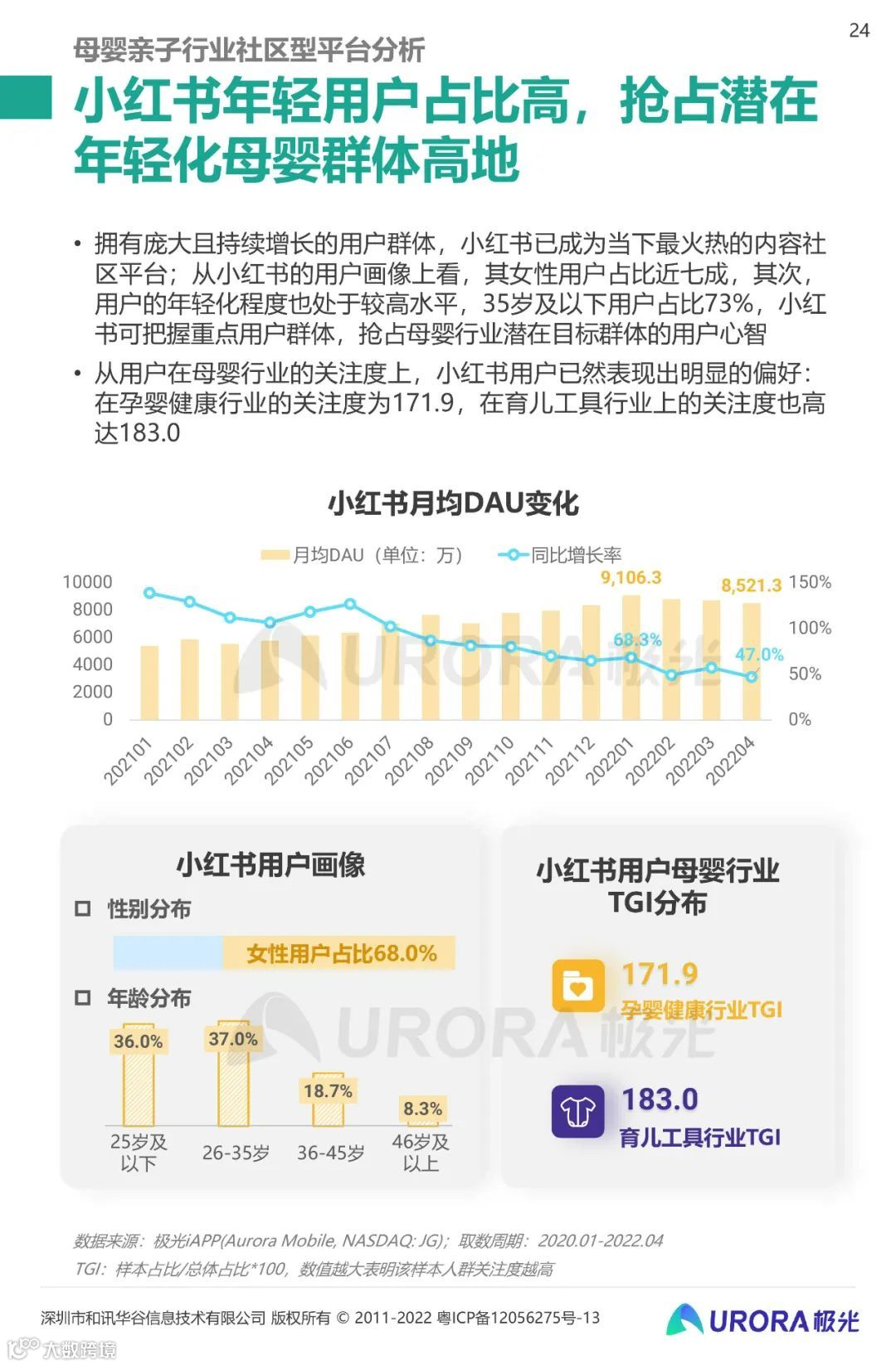 2022移动互联网母婴亲子行业研究报告