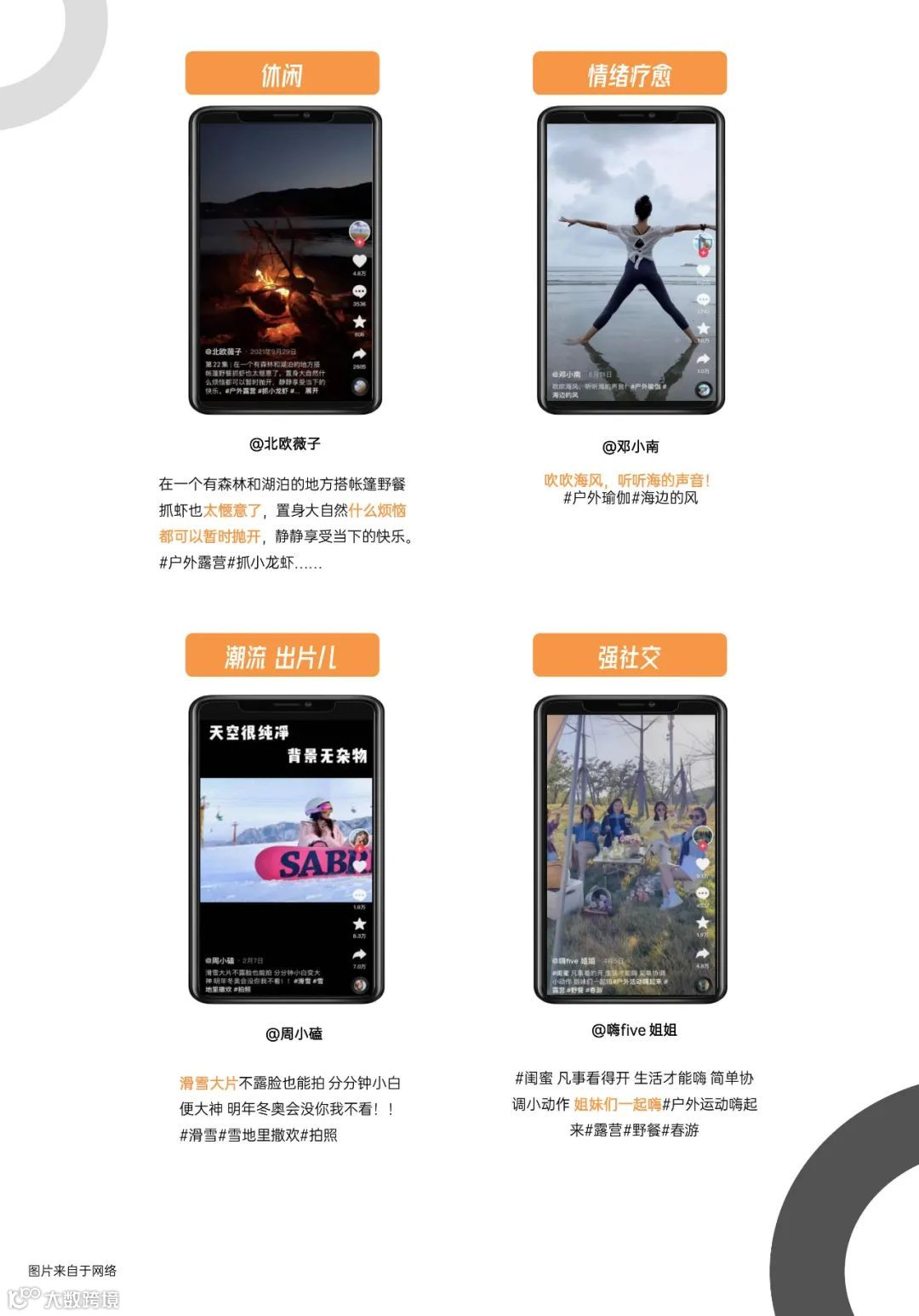 青年户外运动X社交生活洞察