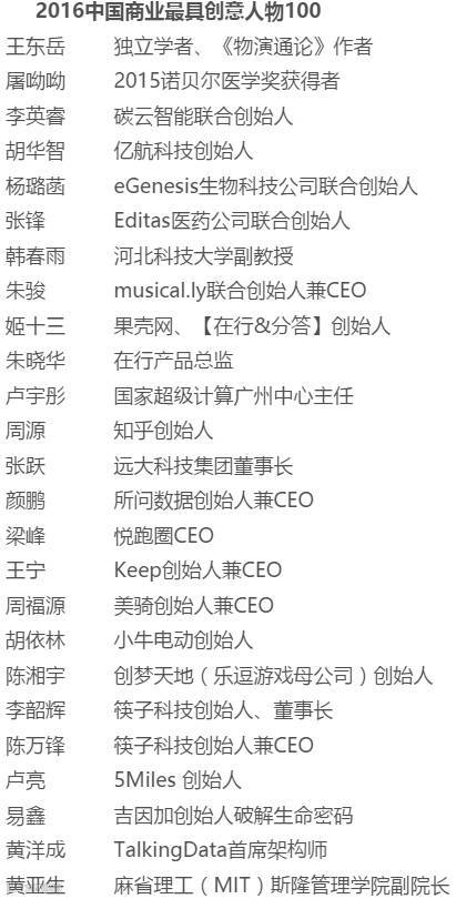 人工智能是如何入选中国最具创意100强的