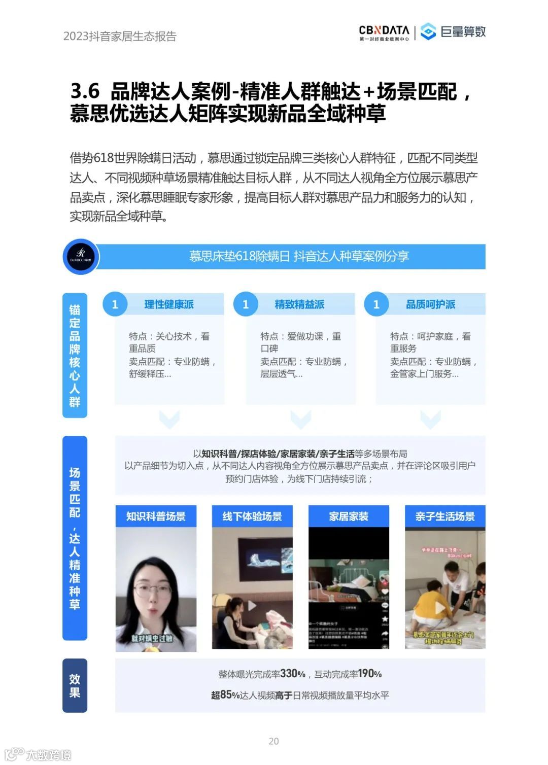 2023抖音家居生态报告