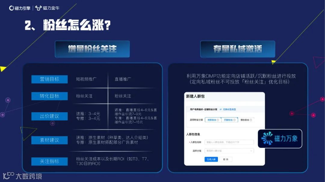 2022快手新市井商业内循环营销通案