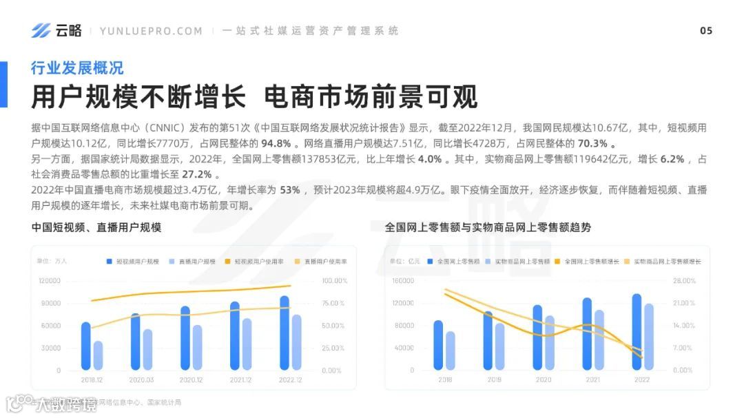 2023品牌新媒体矩阵营销洞察报告