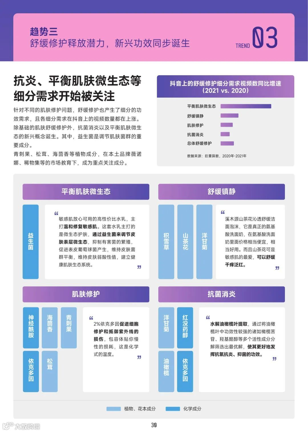 2022美妆成分趋势洞察报告（附下载）