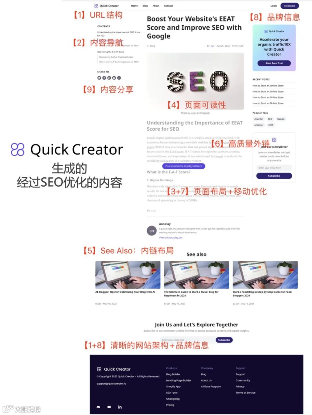 干货|合格的SEO页面的8个关键点