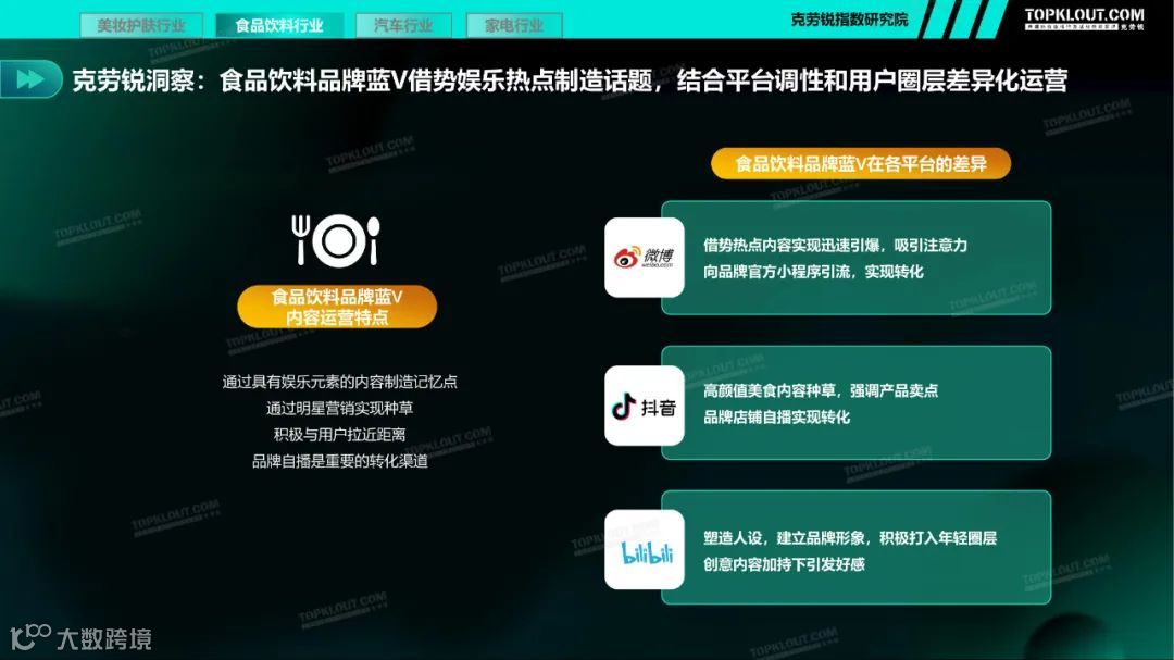 2021四大行业品牌蓝V社媒内容运营洞察（附下载）