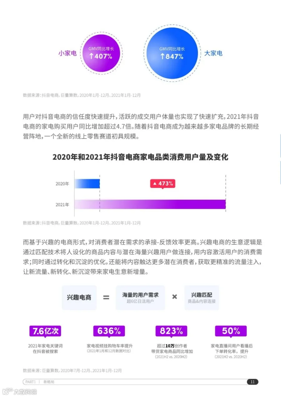 2022抖音电商家电行业洞察报告（附下载）