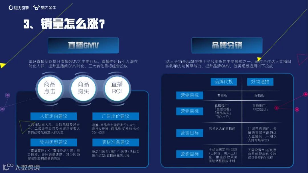 2022快手新市井商业内循环营销通案