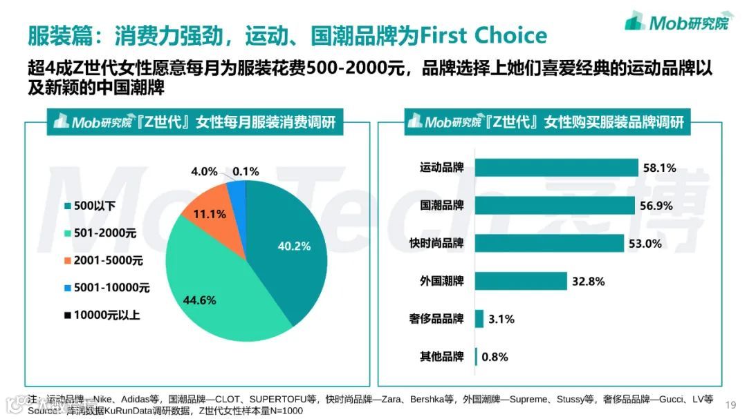 2022年「Z世代」女性洞察报告