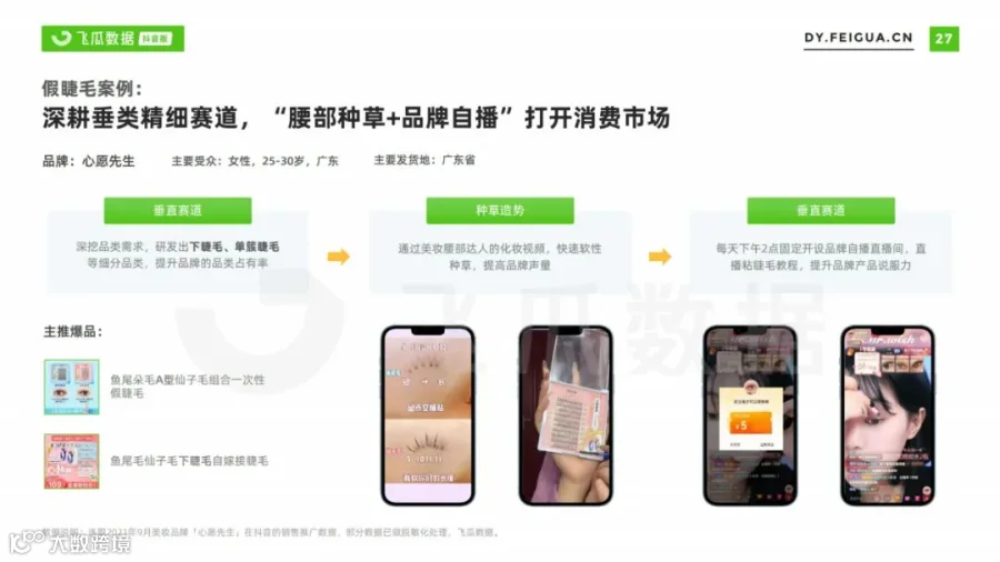 2021美妆短视频及直播营销趋势洞察(附下载)
