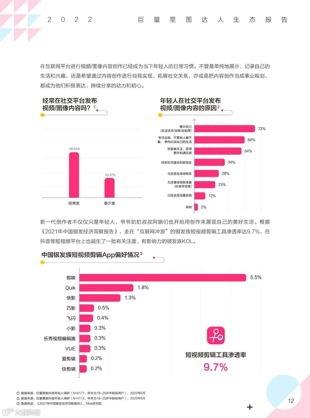 2022巨量星图达人生态报告（附下载）