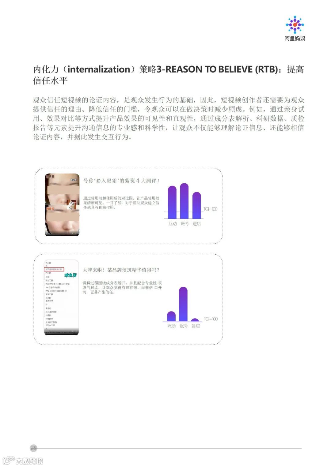 阿里妈妈 - 短视频内容策略下的5i沟通法则