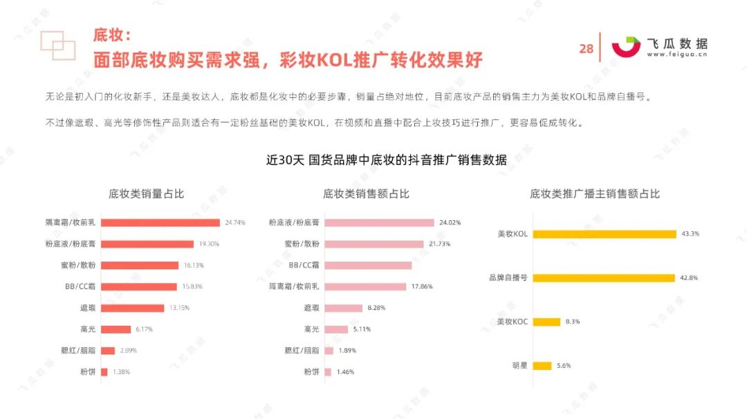 2021国货彩妆品牌营销推广趋势