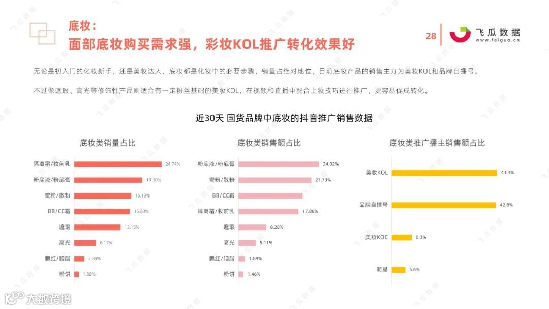 2021国货彩妆品牌营销推广趋势
