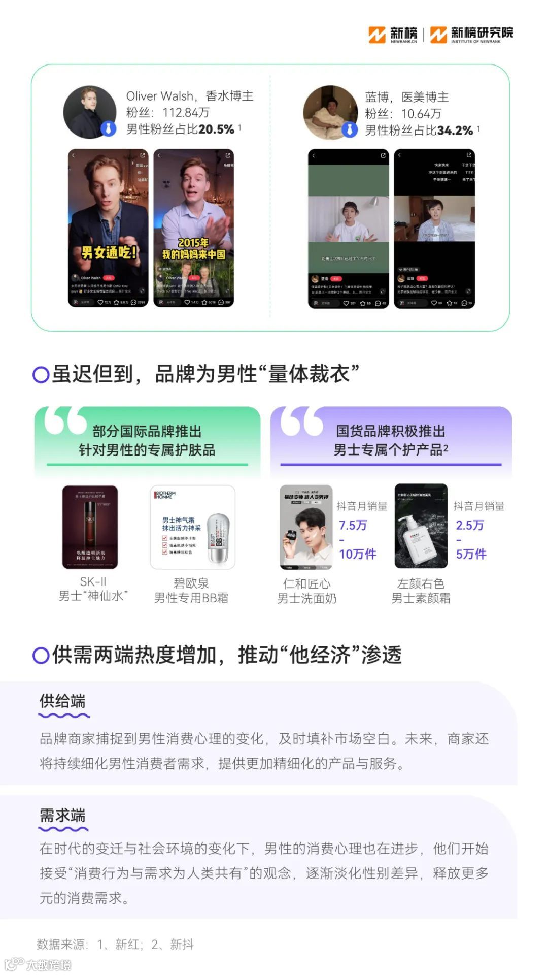 2023消费趋势报告