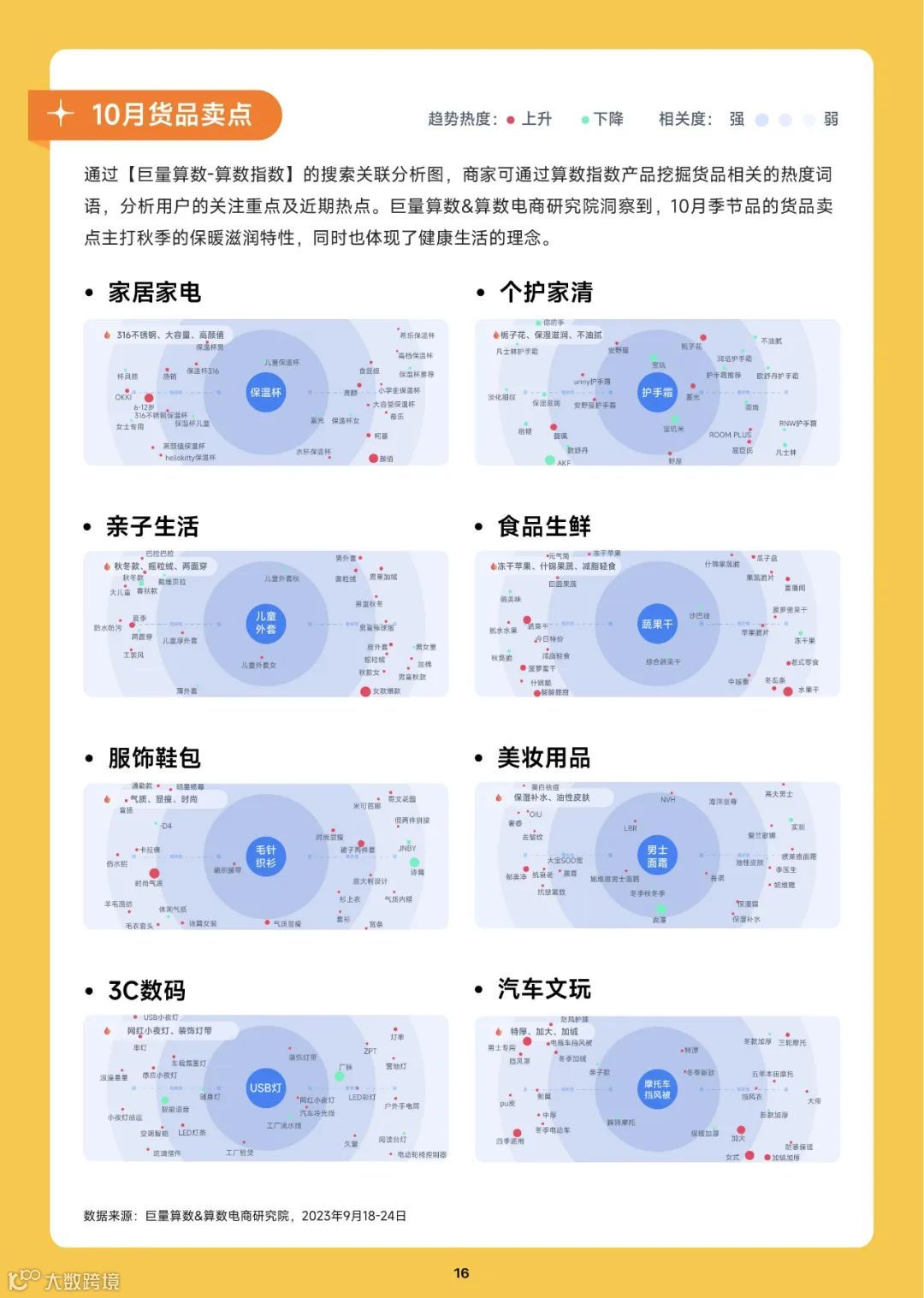 2023趋势雷达-10月趋势种草指南