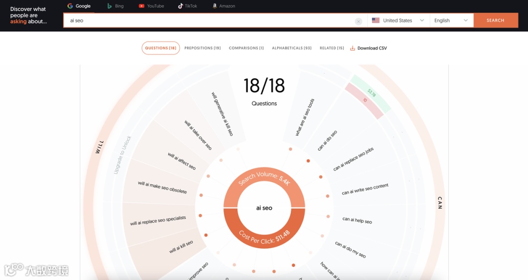 SEO关键词扩展、归类和内容布局方法