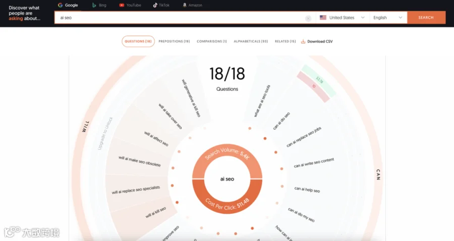 SEO关键词扩展、归类和内容布局方法