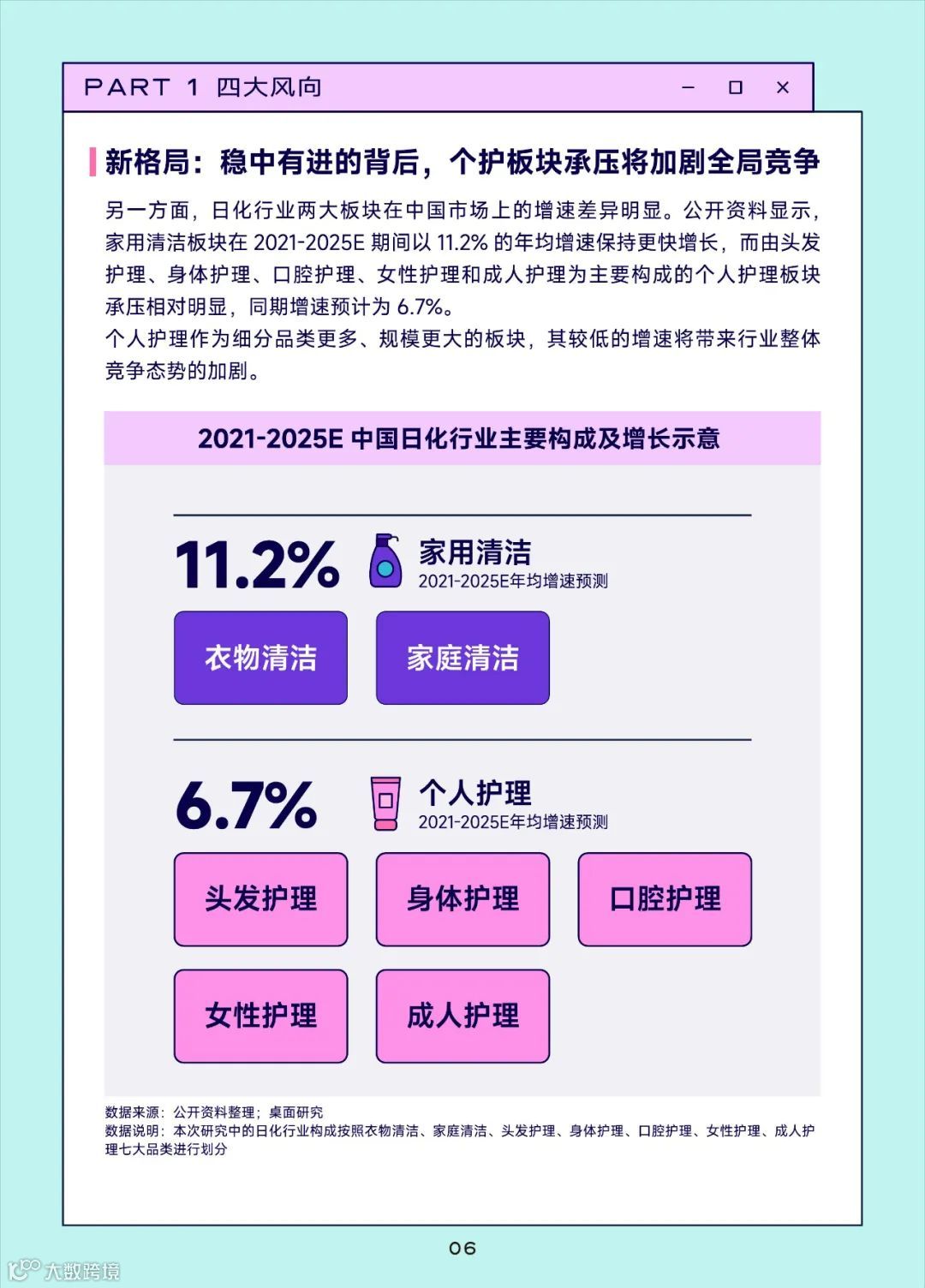 2022巨量引擎日化行业白皮书（附下载）