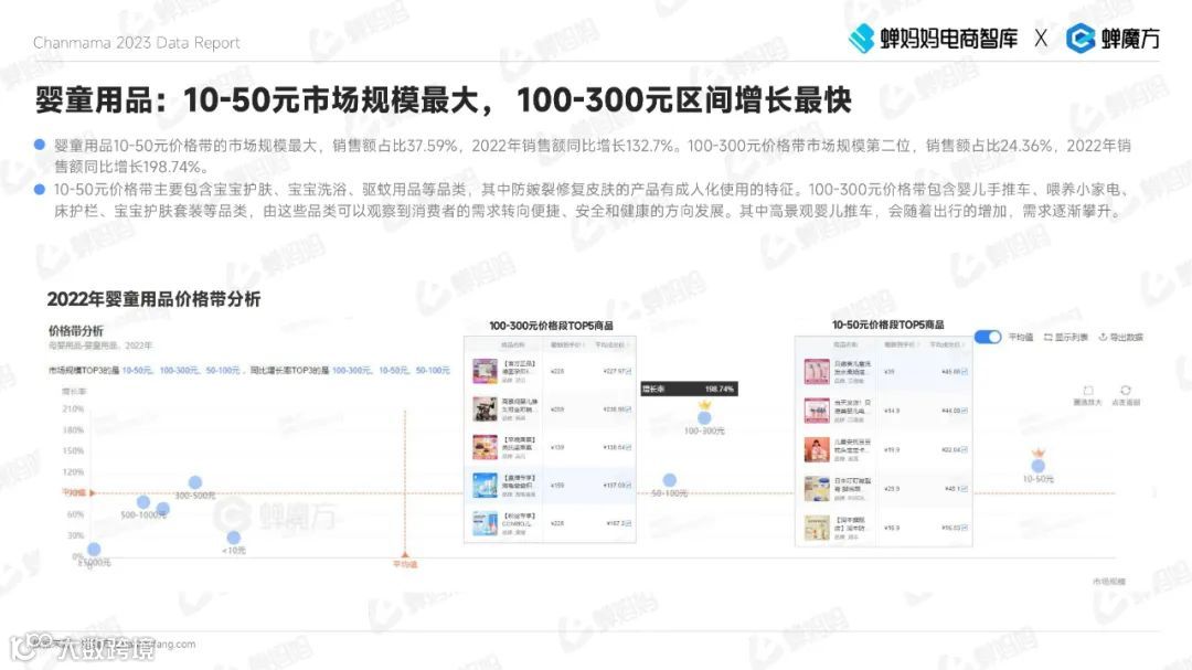 2023抖音电商母婴用品行业报告