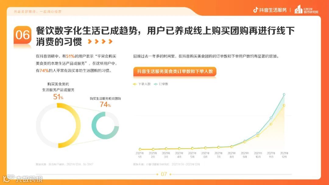 疫情常态化下的生活服务新趋势（附下载）