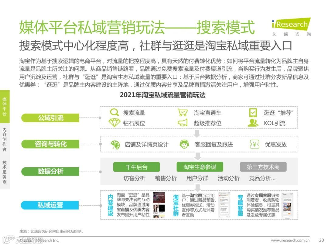 2021年中国私域流量营销洞察研究报告（附下载）
