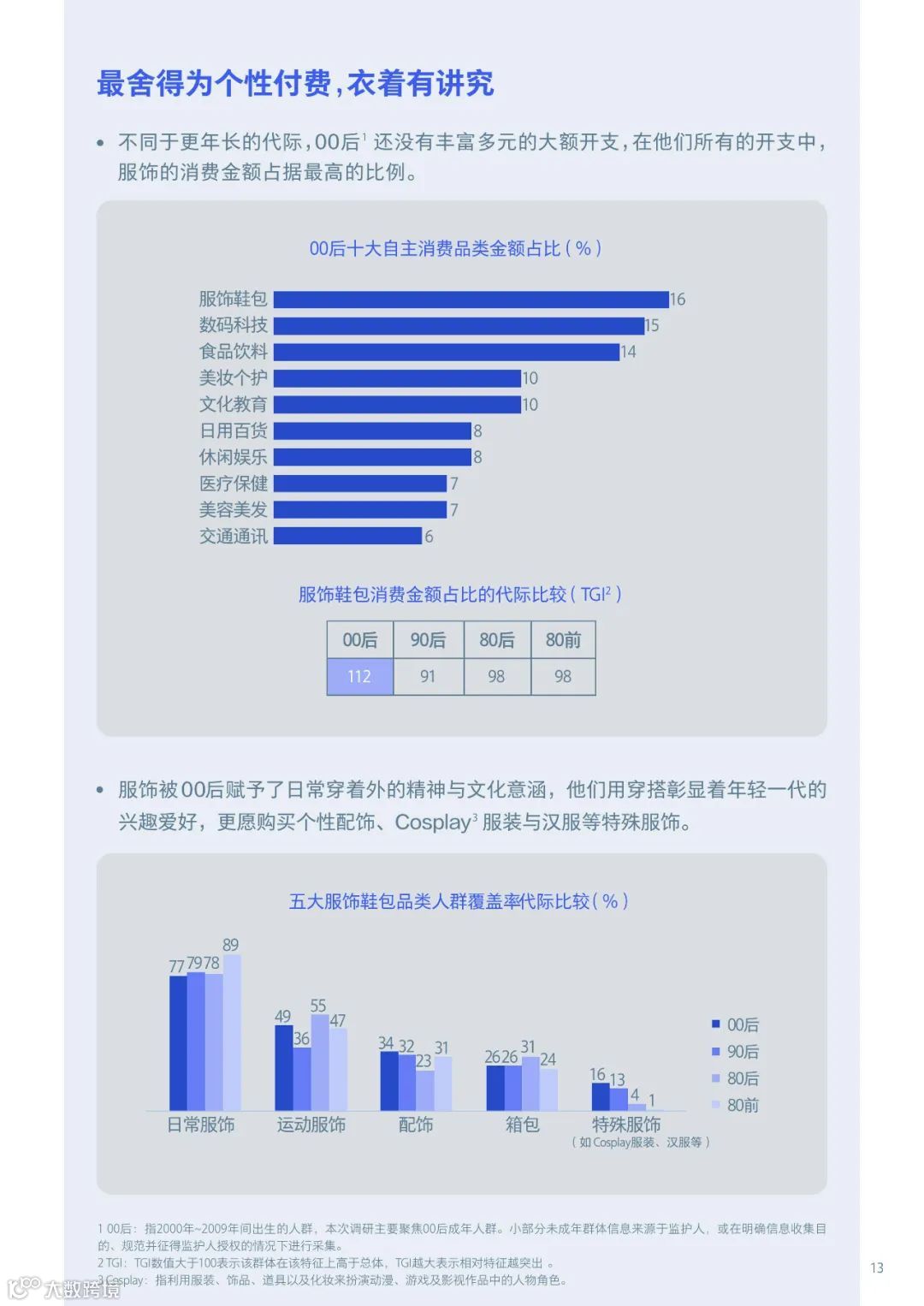 00后生活方式洞察报告2021