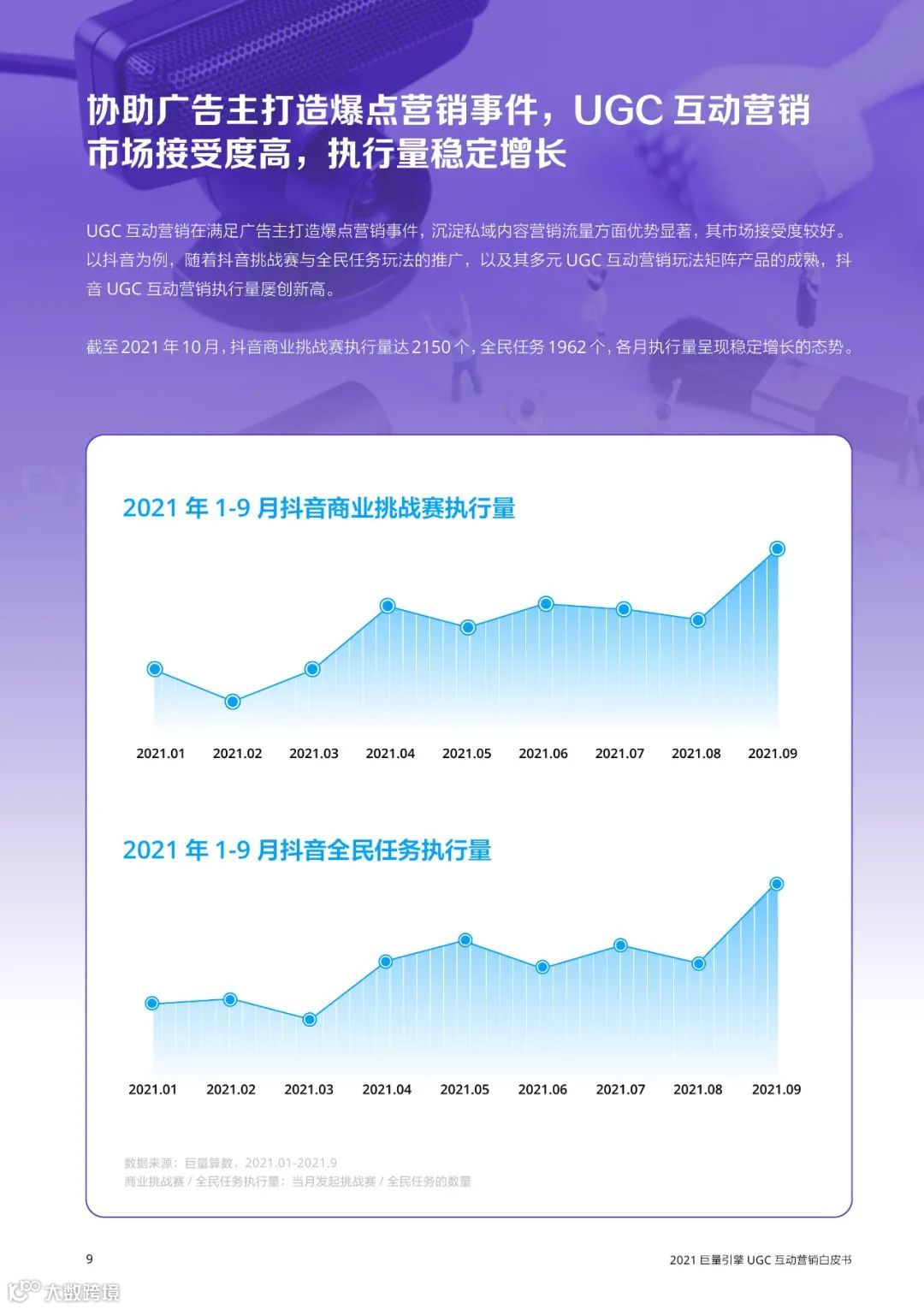 2021巨量引擎UGC互动营销白皮书（附下载）