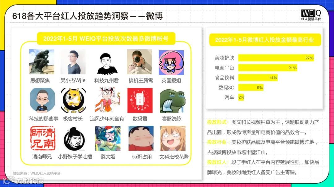 2022年618年中盛典营销洞察报告（附下载）