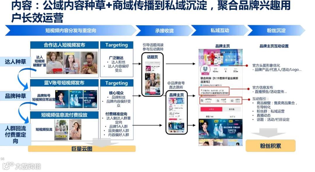 2021年双11电商营销全景洞察（附下载）