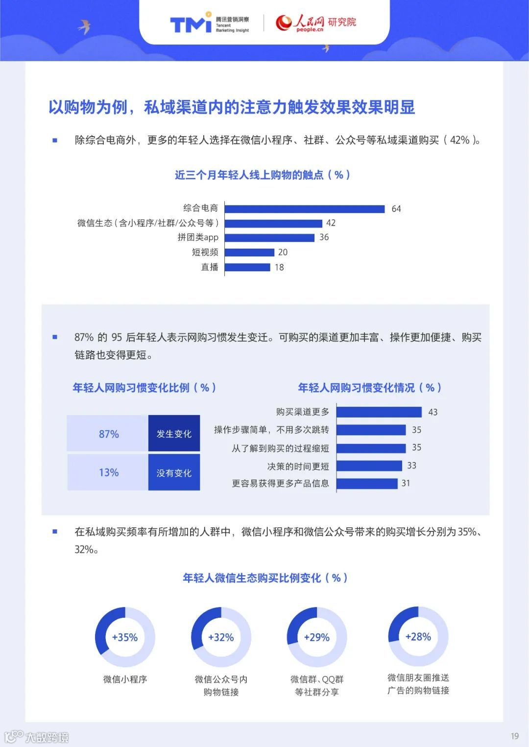95后年轻人注意力洞察报告（附下载）