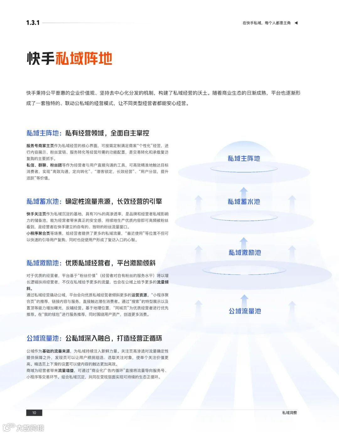 快手私域经营白皮书