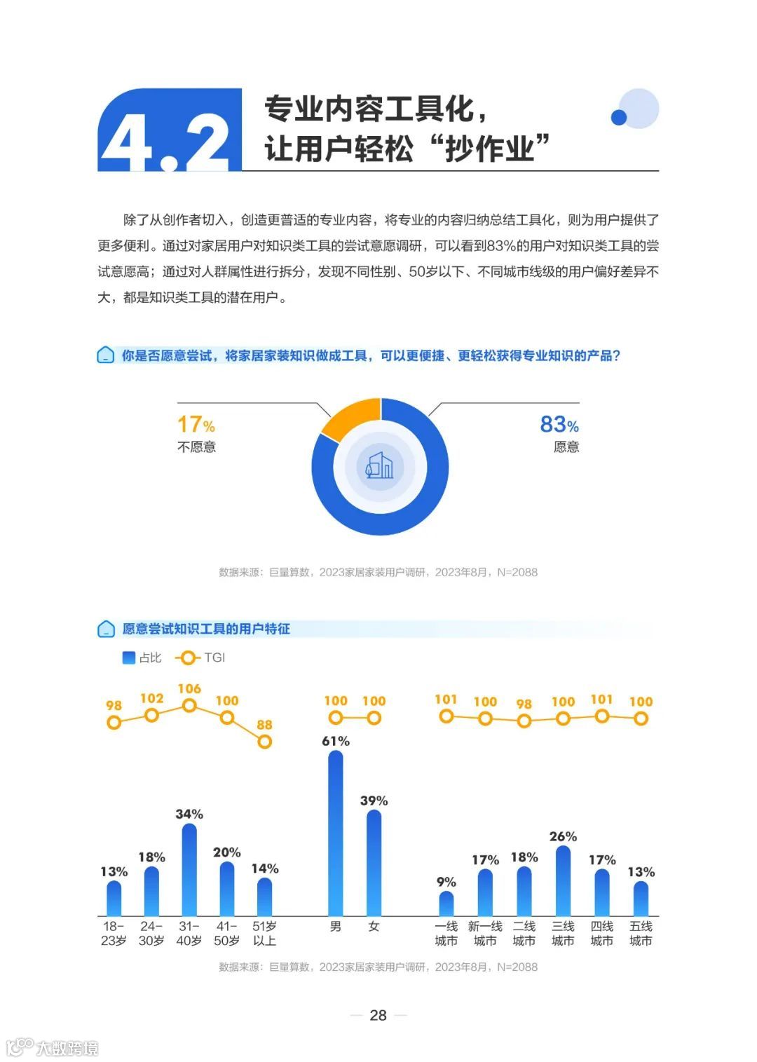 2023住小帮家居家装洞察白皮书