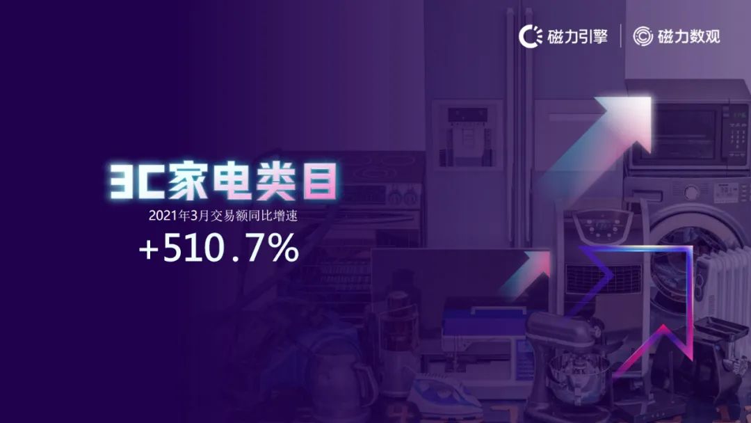 磁力引擎-2021快手电商数据报告发布(附下载）