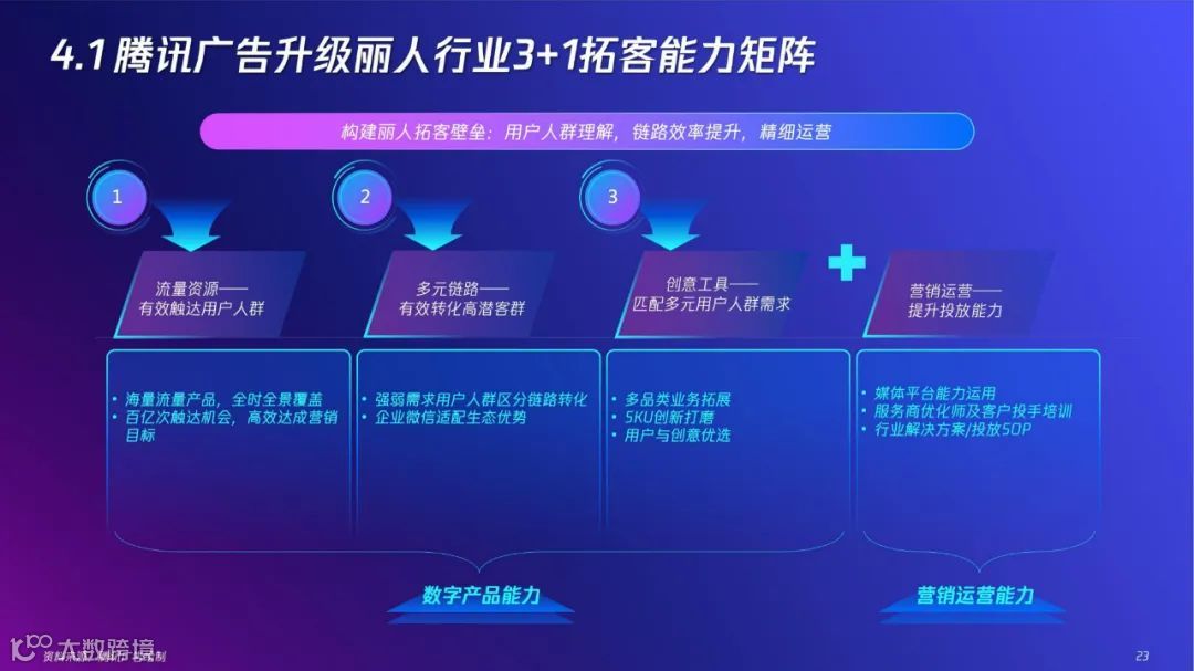 2022「新」精致丽人营销创新洞察报告