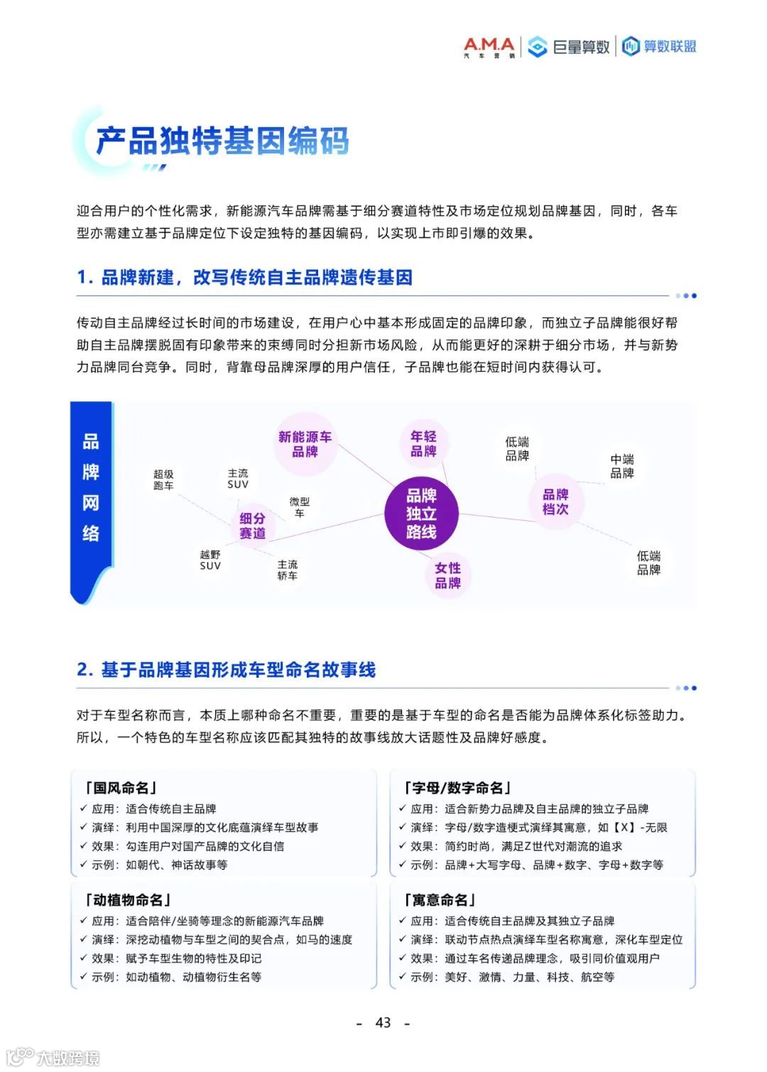 2023中国新能源汽车趋势洞察白皮书