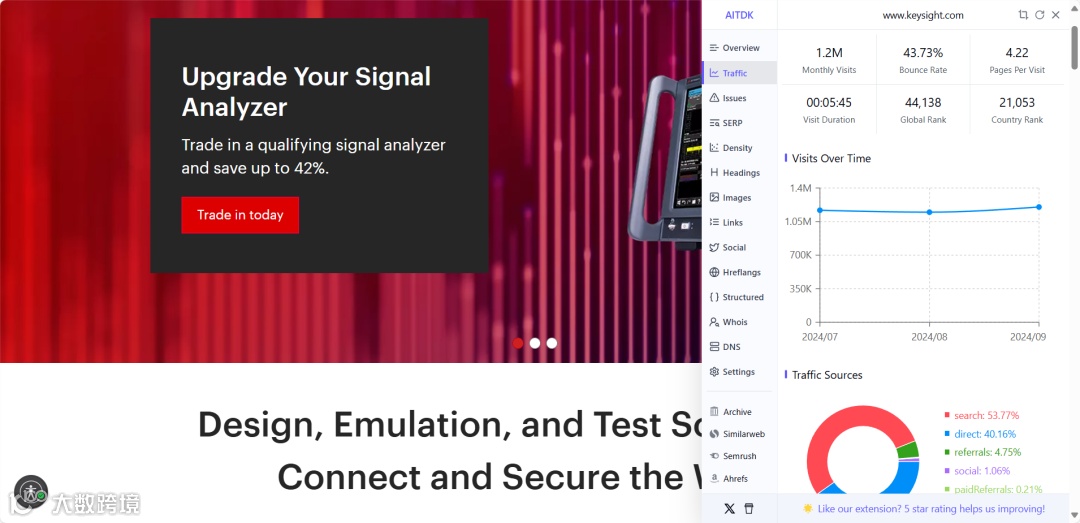 设备测试行业如何做好Google SEO?（KeySight案例研究）