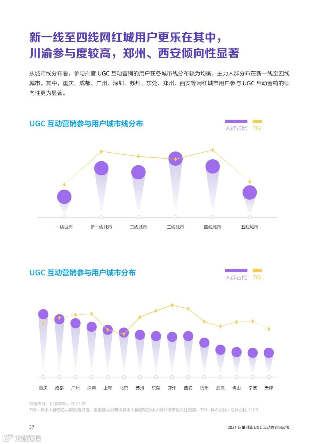 2021巨量引擎UGC互动营销白皮书（附下载）