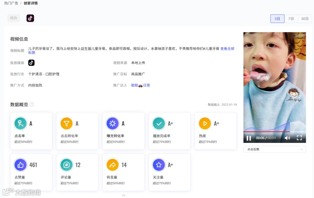 会火 | 巨量千川【个护清洁】行业热门视频脚本拆解,分镜逻辑玩得好快速起量没烦恼