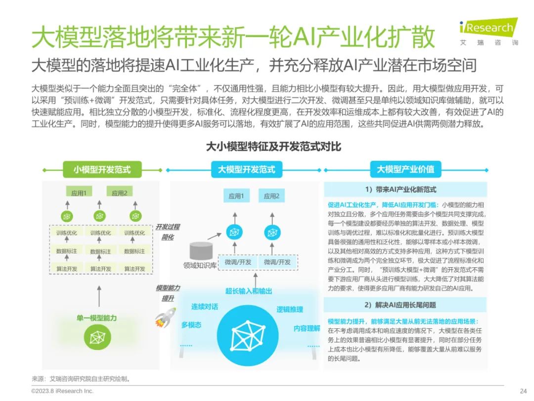 2023年中国AIGC产业全景报告