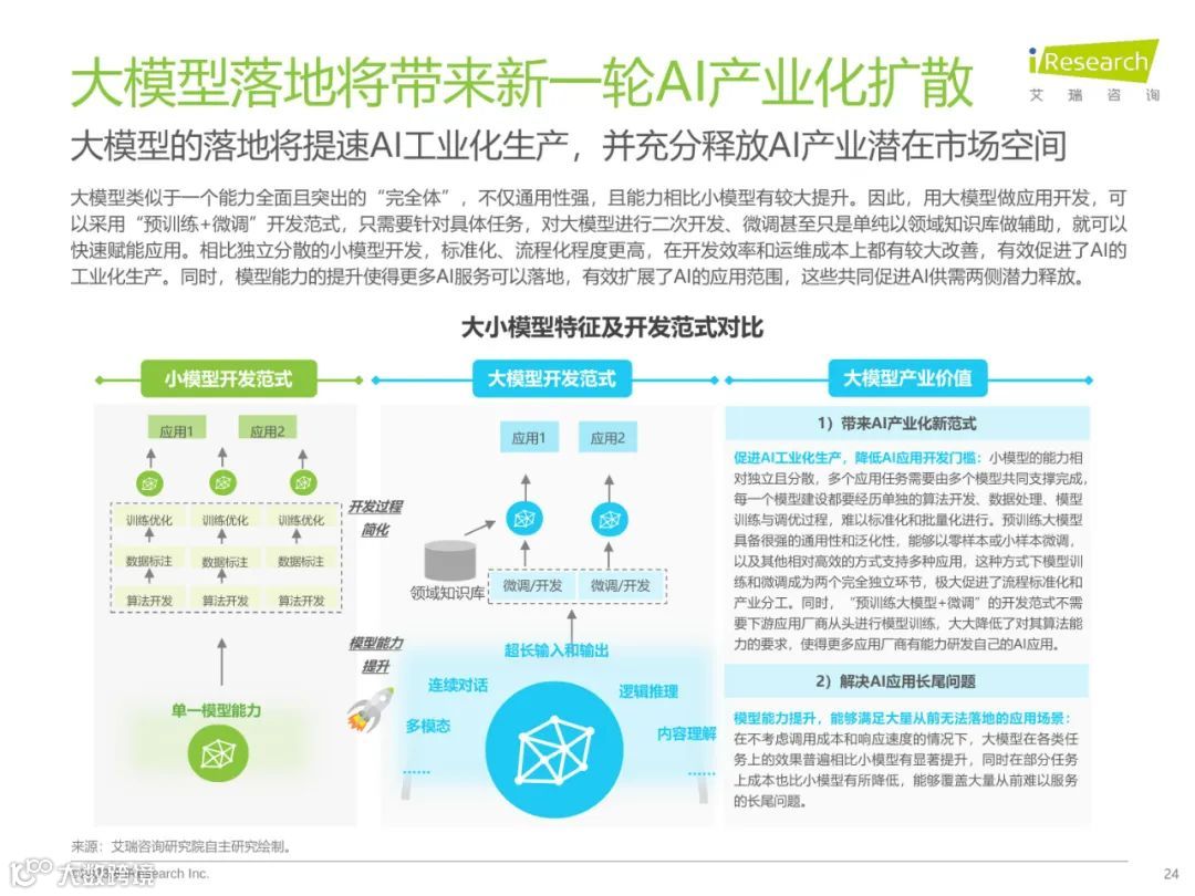 2023年中国AIGC产业全景报告