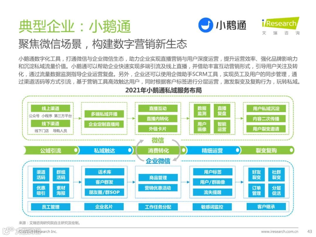 2021年中国私域流量营销洞察研究报告（附下载）