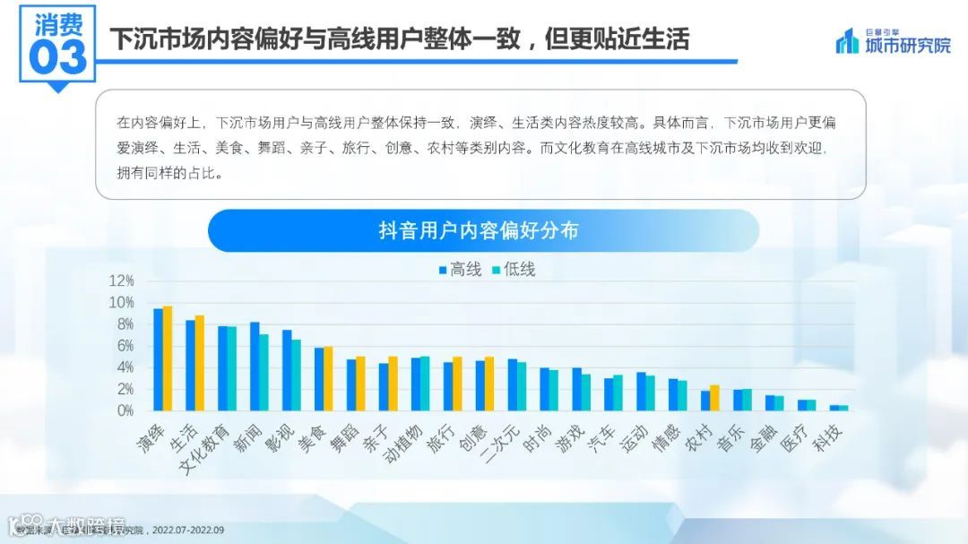 2022抖音下沉市场数据洞察报告