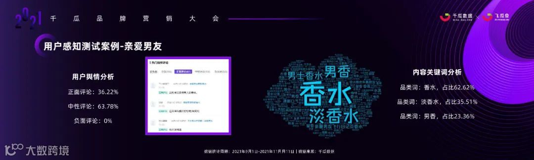 数据时代，小红书品牌投放增长的奥秘