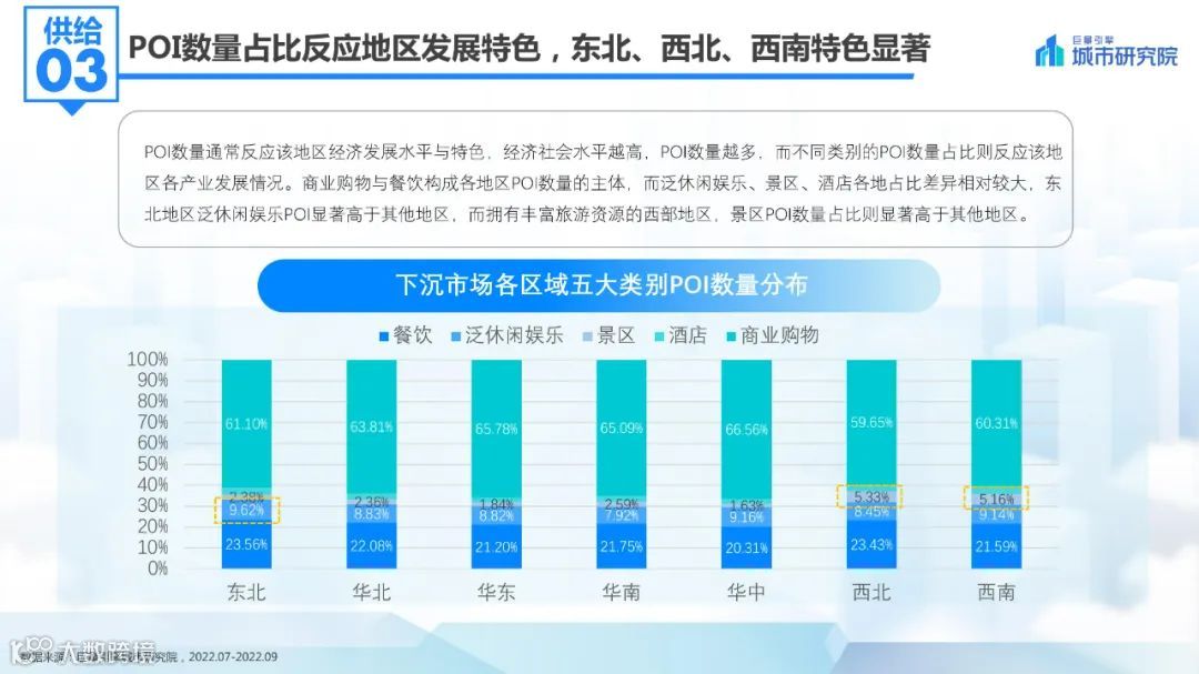 2022抖音下沉市场数据洞察报告