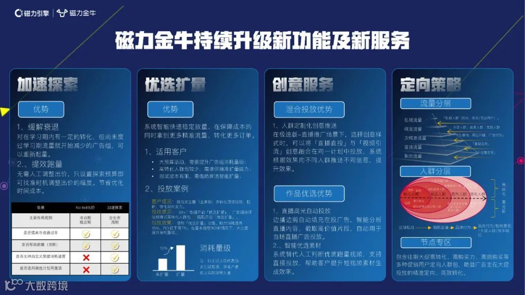 2022快手新市井商业内循环营销通案